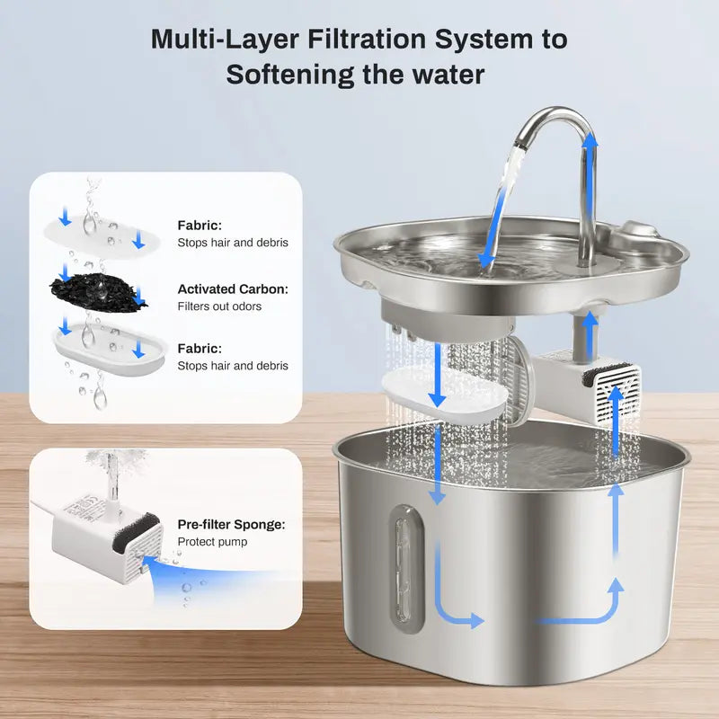 2.2L Stainless Steel Cat Water Fountain, Ultra-Quiet Automatic Pet Drinking Dispenser with LED Night Light & Water Level Window for Cats and Small Dogs
